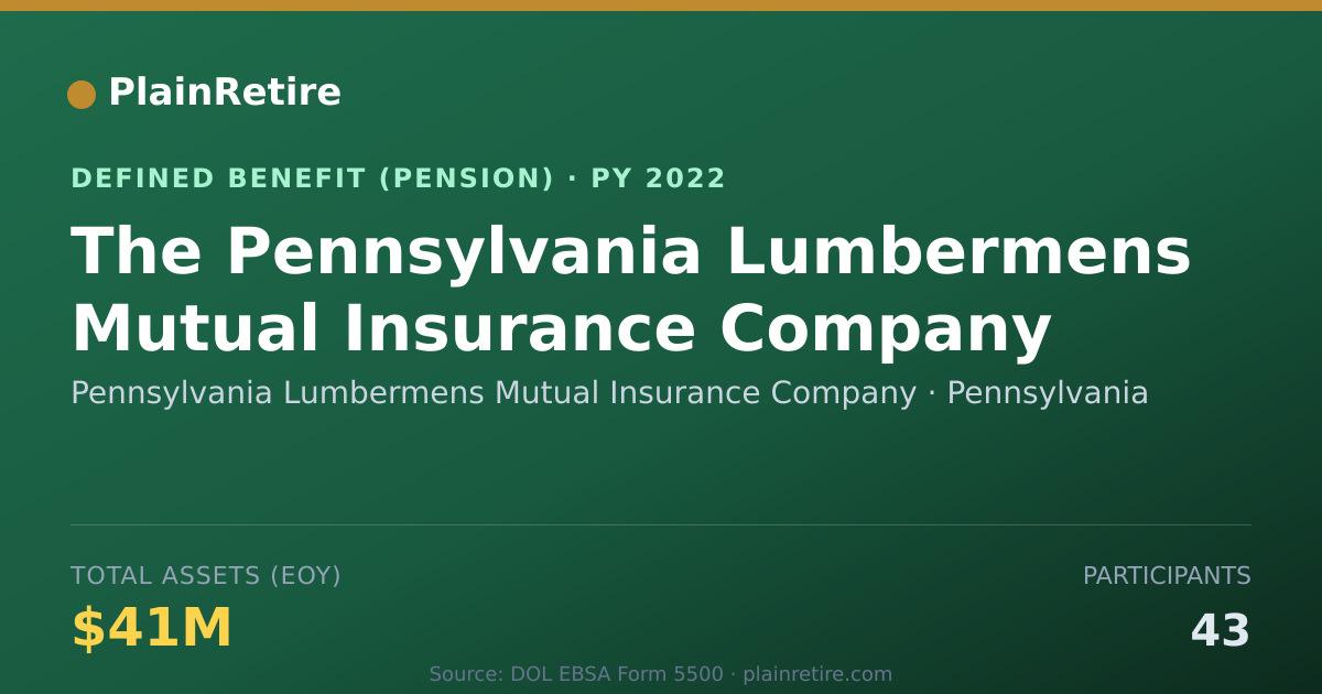 Shareable card for Pennsylvania Lumbermens Mutual Insurance Pension Plan (2022)