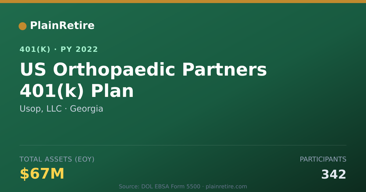 Shareable card for Usop, LLC 401(k) Plan (2022)