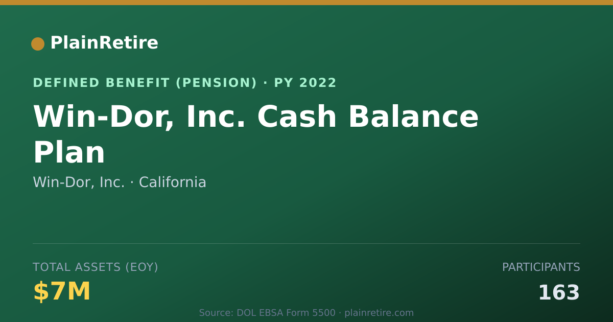 Shareable card for Win-Dor, Inc. Pension Plan (2022)