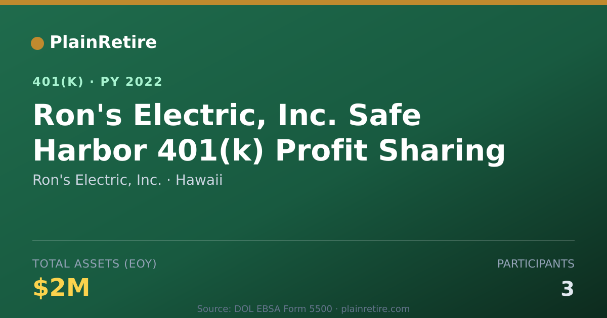 Shareable card for Ron's Electric, Inc. 401(k) Plan (2022)