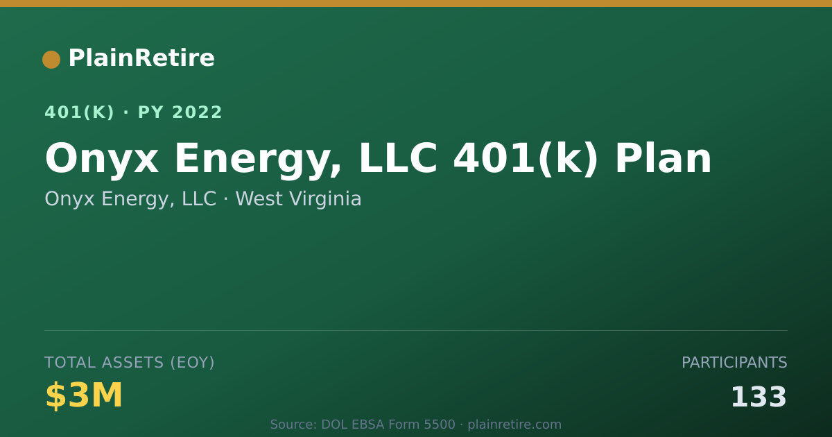 Shareable card for Onyx Energy, LLC 401(k) Plan (2022)