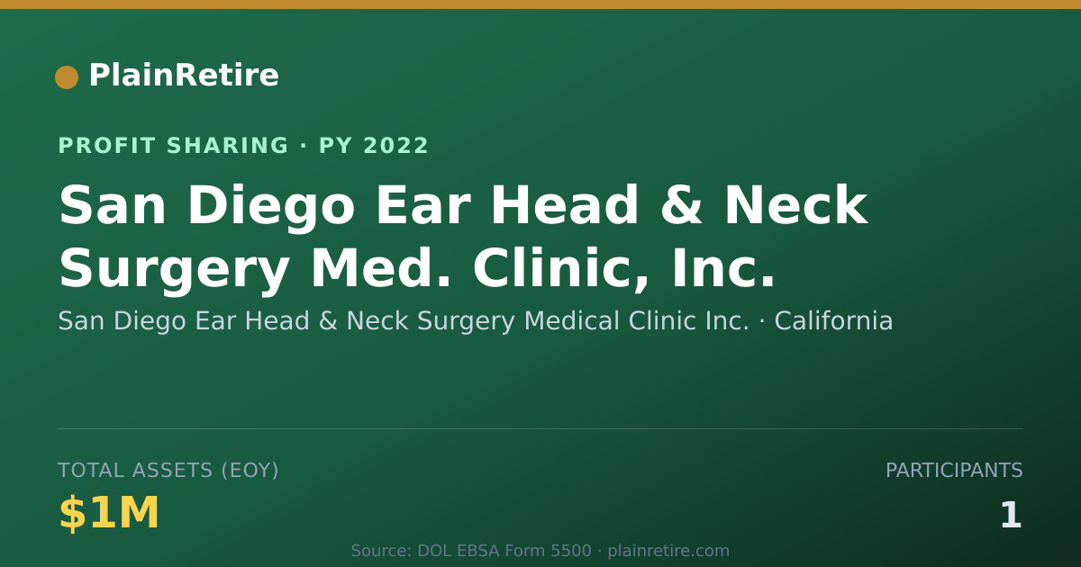 Shareable card for San Diego Ear Head & Neck Surgery Profit Sharing Plan (2022)