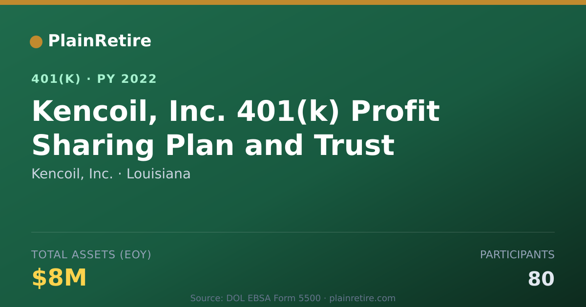 Shareable card for Kencoil, Inc. 401(k) Plan (2022)