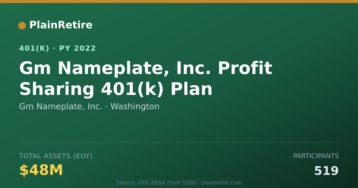 Shareable card for Gm Nameplate, Inc. 401(k) Plan (2022)