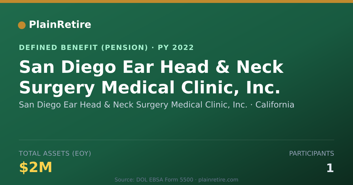 Shareable card for San Diego Ear Head & Neck Surgery Medica Pension Plan (2022)