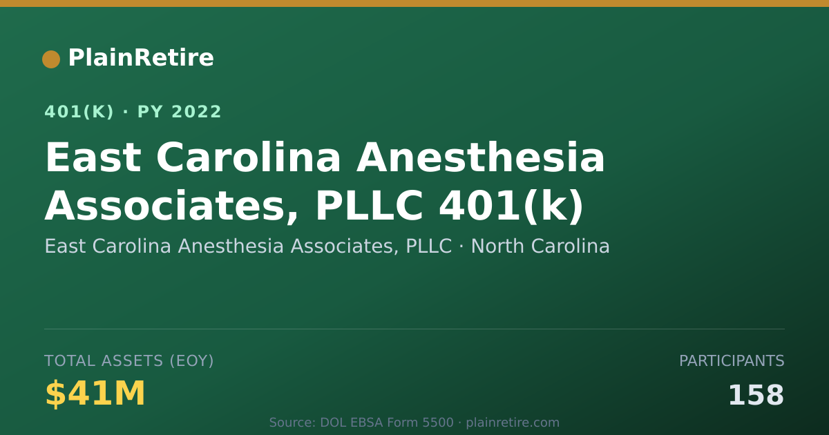 Shareable card for East Carolina Anesthesia Associates, PLLC 401(k) Plan (2022)