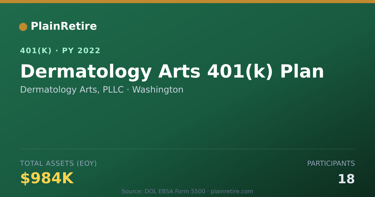 Shareable card for Dermatology Arts, PLLC 401(k) Plan (2022)