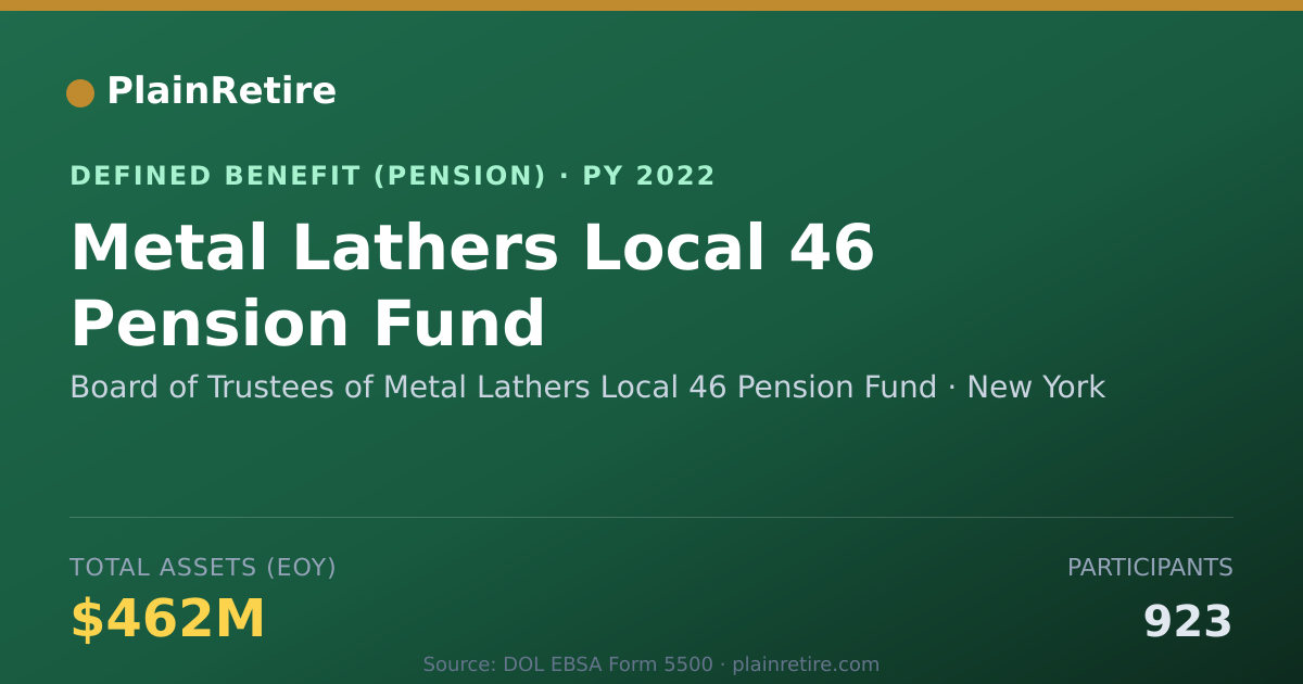 Shareable card for Board of Trustees of Metal Lathers Local Pension Plan (2022)