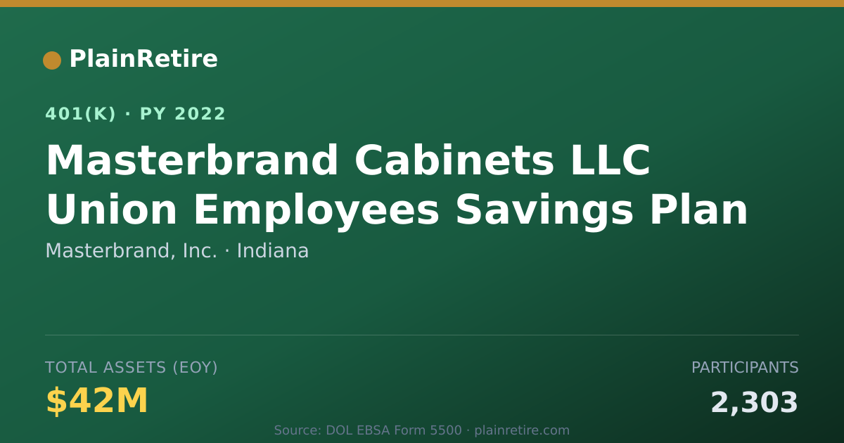 Shareable card for Masterbrand, Inc. 401(k) Plan (2022)