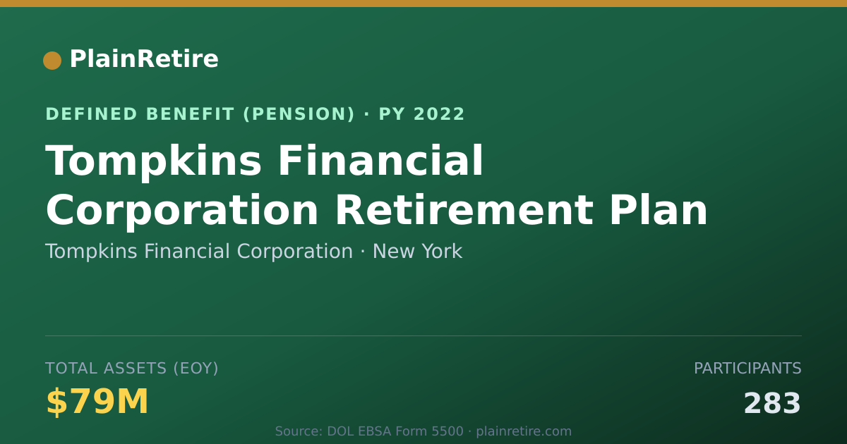 Shareable card for Tompkins Financial Corporation Pension Plan (2022)