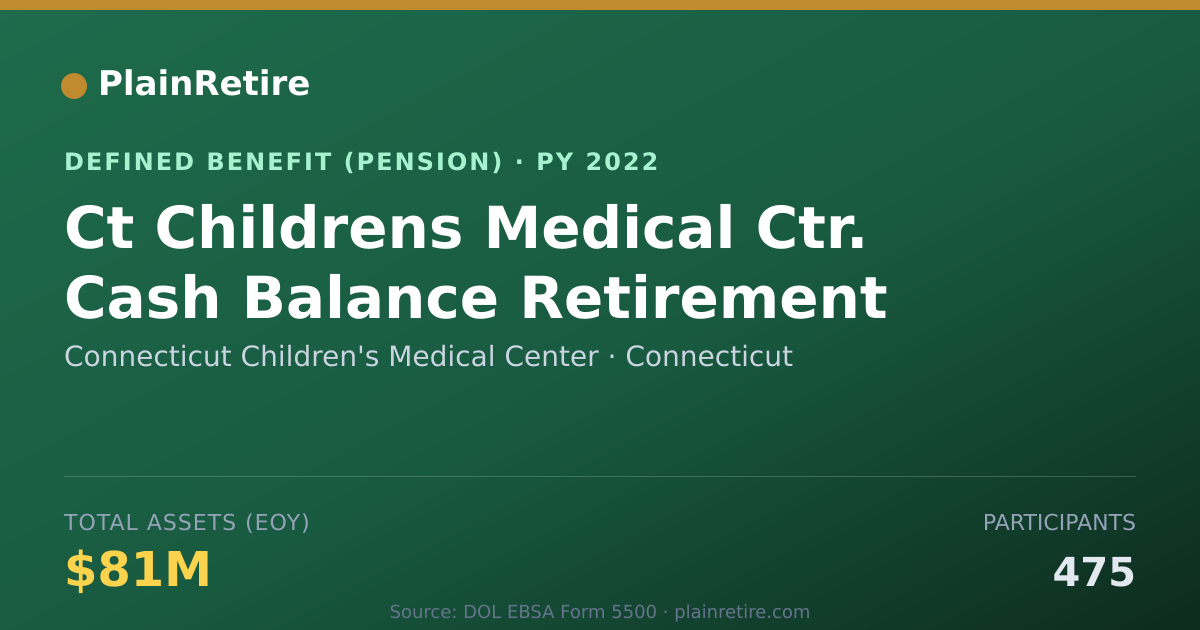 Shareable card for Connecticut Children's Medical Center Pension Plan (2022)