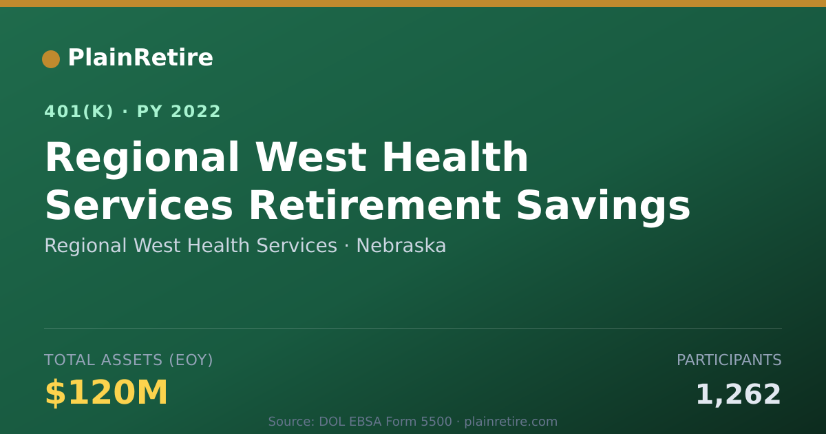 Shareable card for Regional West Health Services 401(k) Plan (2022)