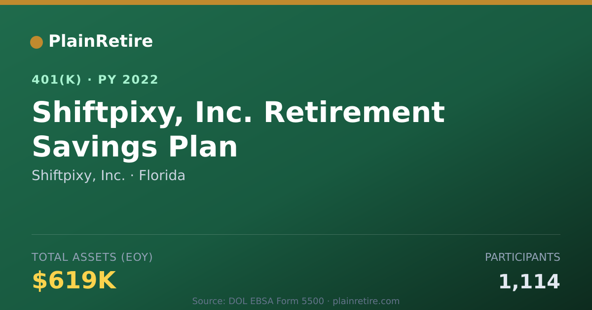 Shareable card for Shiftpixy, Inc. 401(k) Plan (2022)