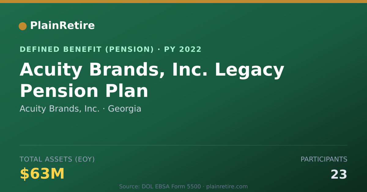 Shareable card for Acuity Brands, Inc. Pension Plan (2022)