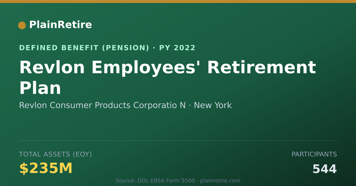 Shareable card for Revlon Consumer Products Corporatio N Pension Plan (2022)