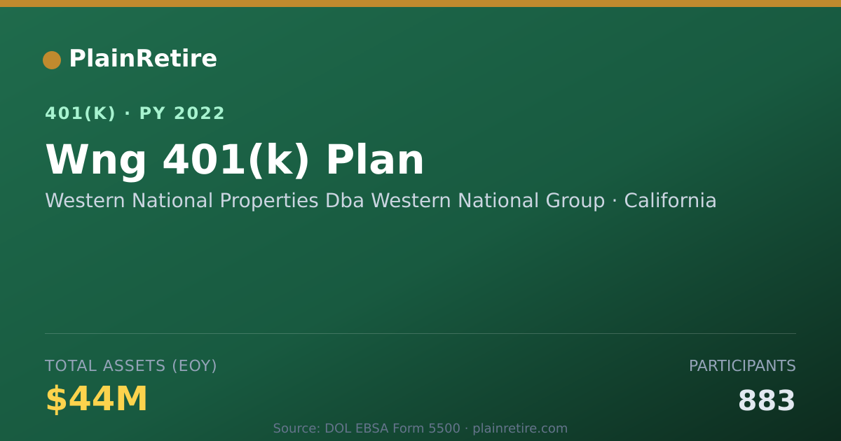Shareable card for Western National Properties Dba Western N 401(k) Plan (2022)
