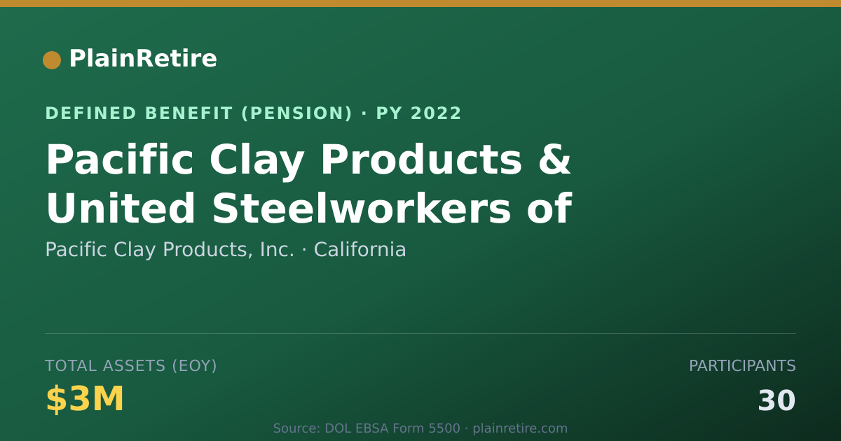 Shareable card for Pacific Clay Products, Inc. Pension Plan (2022)