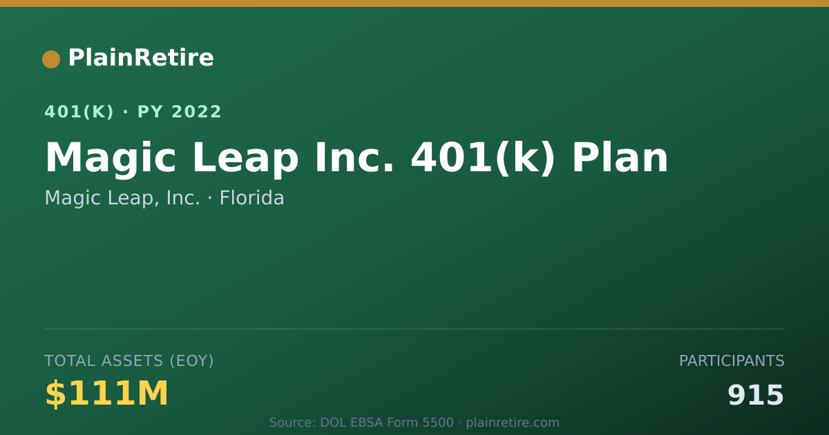 Shareable card for Magic Leap, Inc. 401(k) Plan (2022)