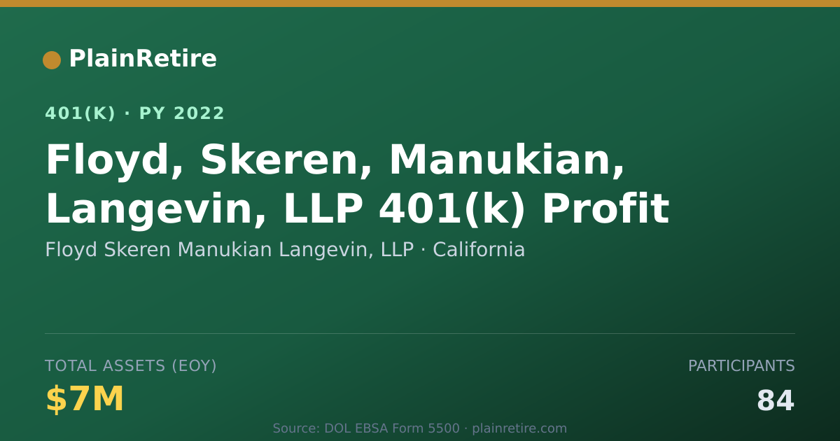 Shareable card for Floyd Skeren Manukian Langevin, LLP 401(k) Plan (2022)