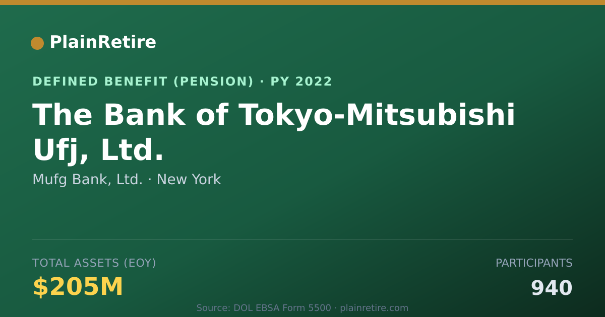 Shareable card for Mufg Bank, Ltd. Pension Plan (2022)