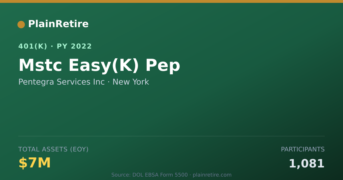 Shareable card for Pentegra Services Inc 401(k) Plan (2022)