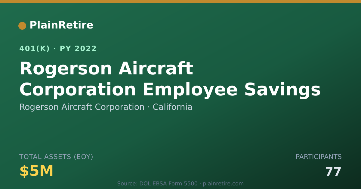 Shareable card for Rogerson Aircraft Corporation 401(k) Plan (2022)