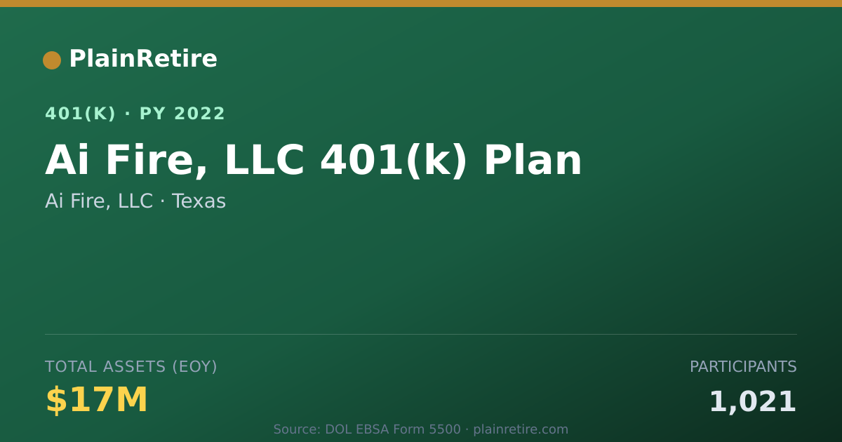 Shareable card for Ai Fire, LLC 401(k) Plan (2022)