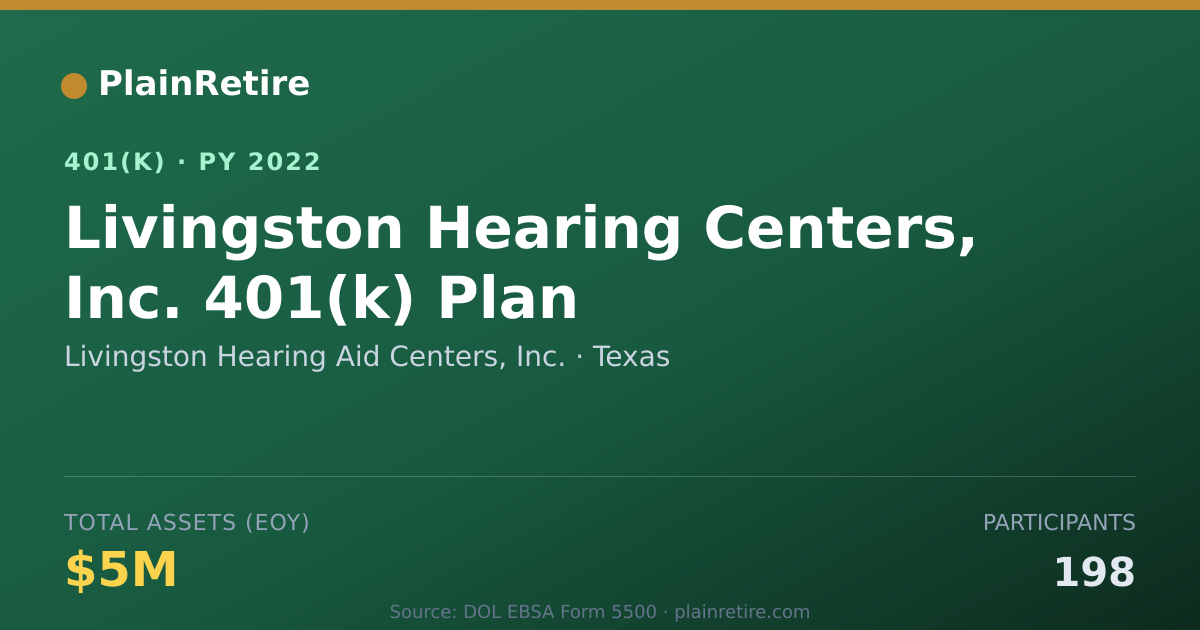 Shareable card for Livingston Hearing Aid Centers, Inc. 401(k) Plan (2022)