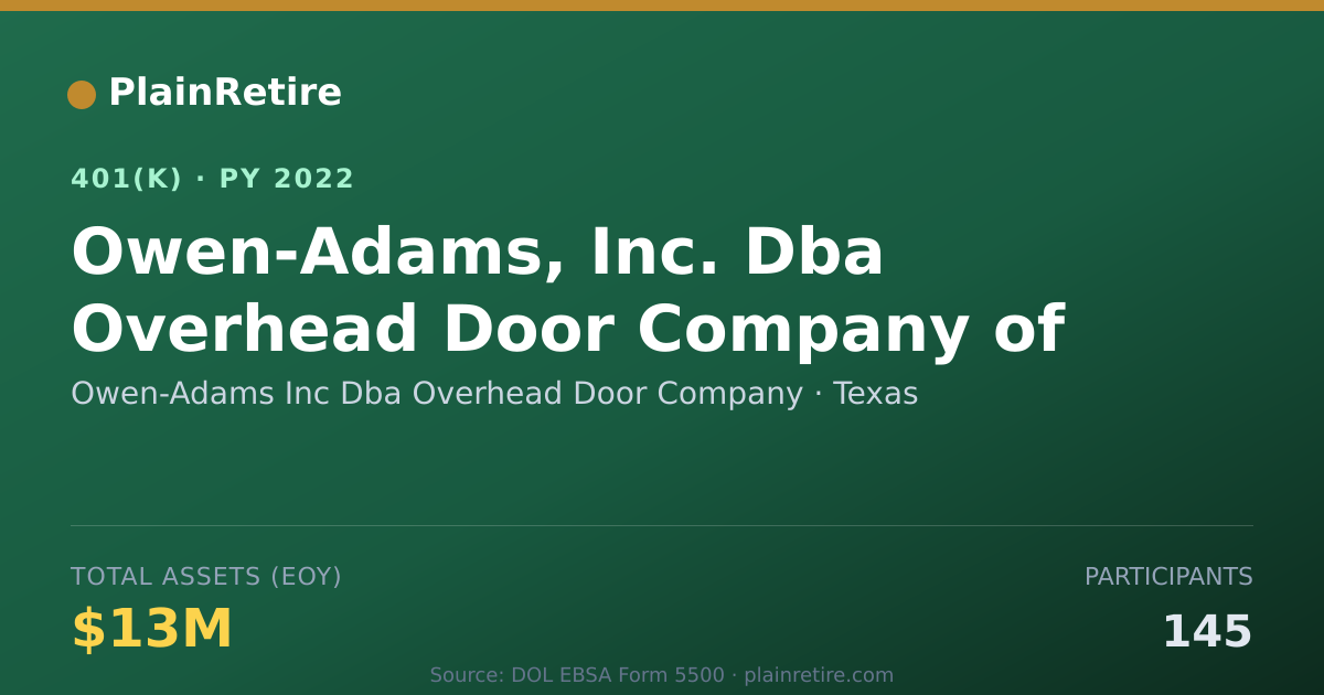 Shareable card for Owen-Adams Inc Dba Overhead Door Company 401(k) Plan (2022)