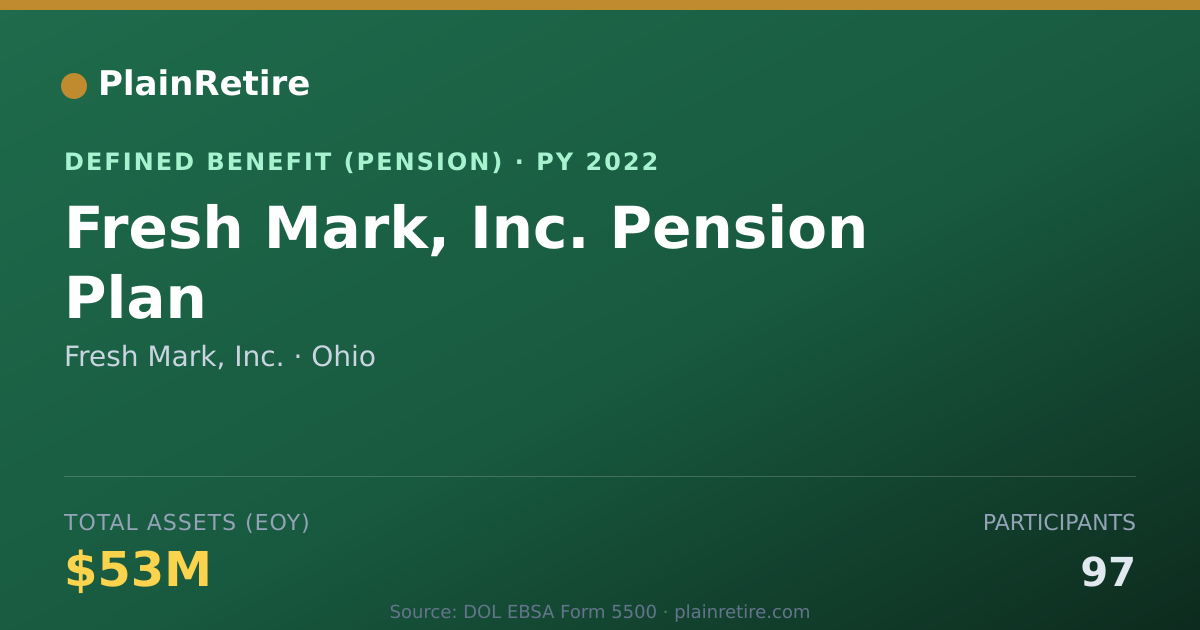Shareable card for Fresh Mark, Inc. Pension Plan (2022)