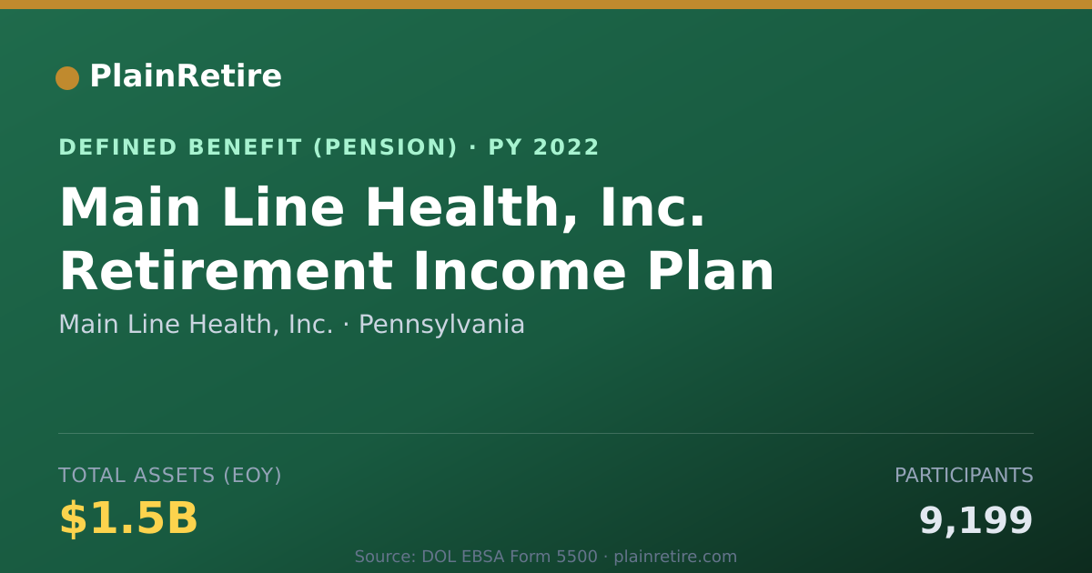 Shareable card for Main Line Health, Inc. Pension Plan (2022)