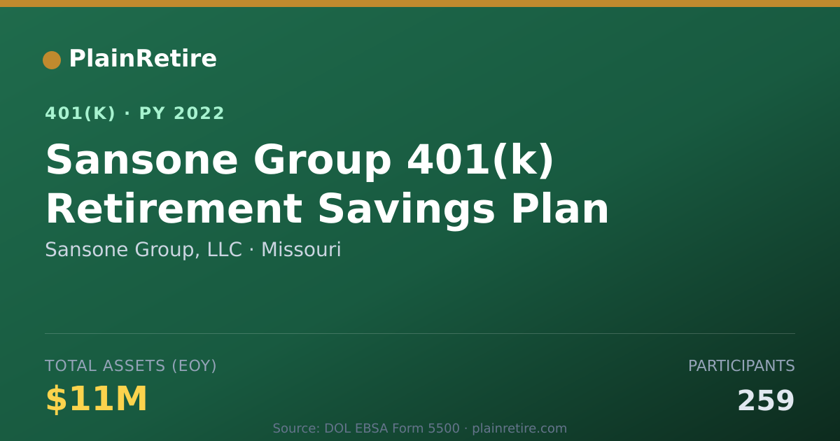 Shareable card for Sansone Group, LLC 401(k) Plan (2022)