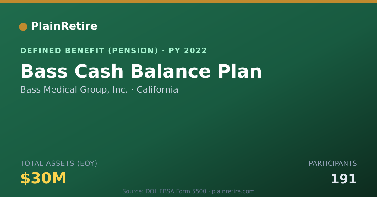 Shareable card for Bass Medical Group, Inc. Pension Plan (2022)