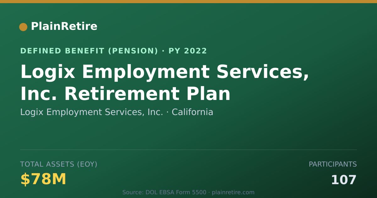 Shareable card for Logix Employment Services, Inc. Pension Plan (2022)