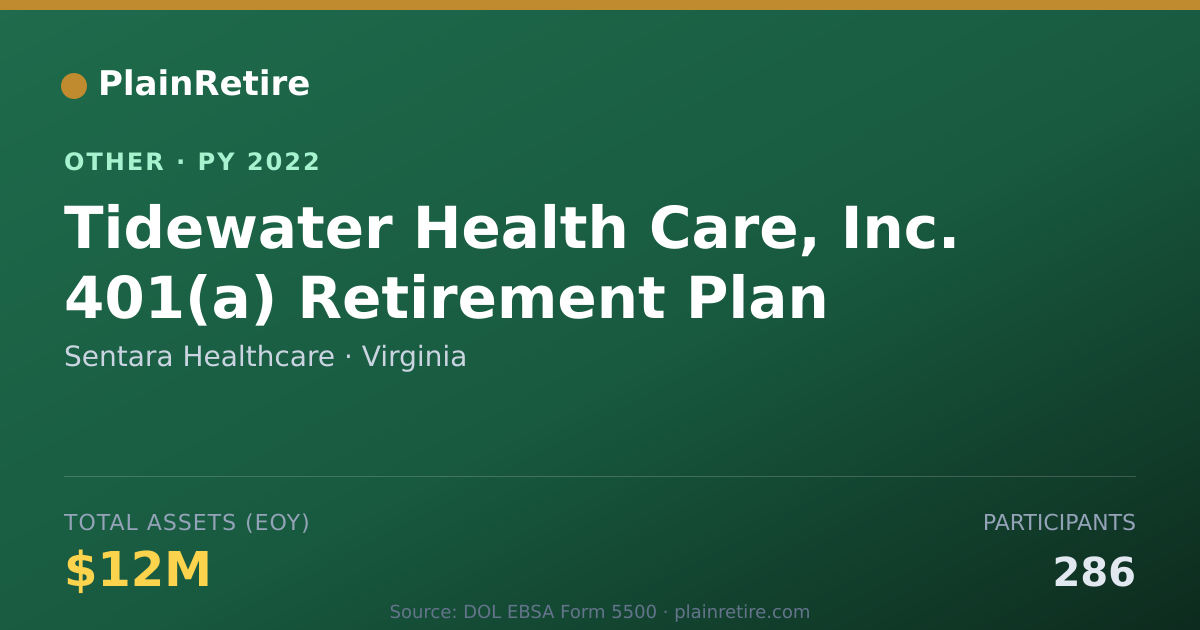 Shareable card for Sentara Healthcare Retirement Plan (2022)