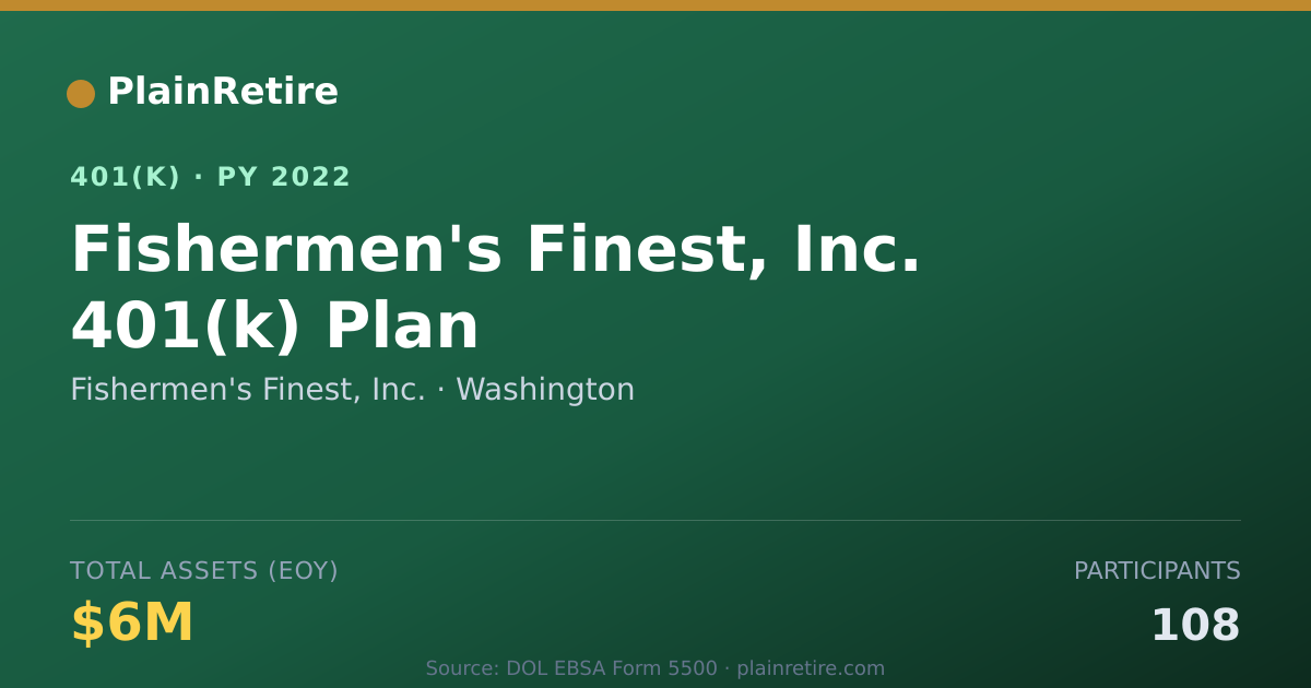 Shareable card for Fishermen's Finest, Inc. 401(k) Plan (2022)