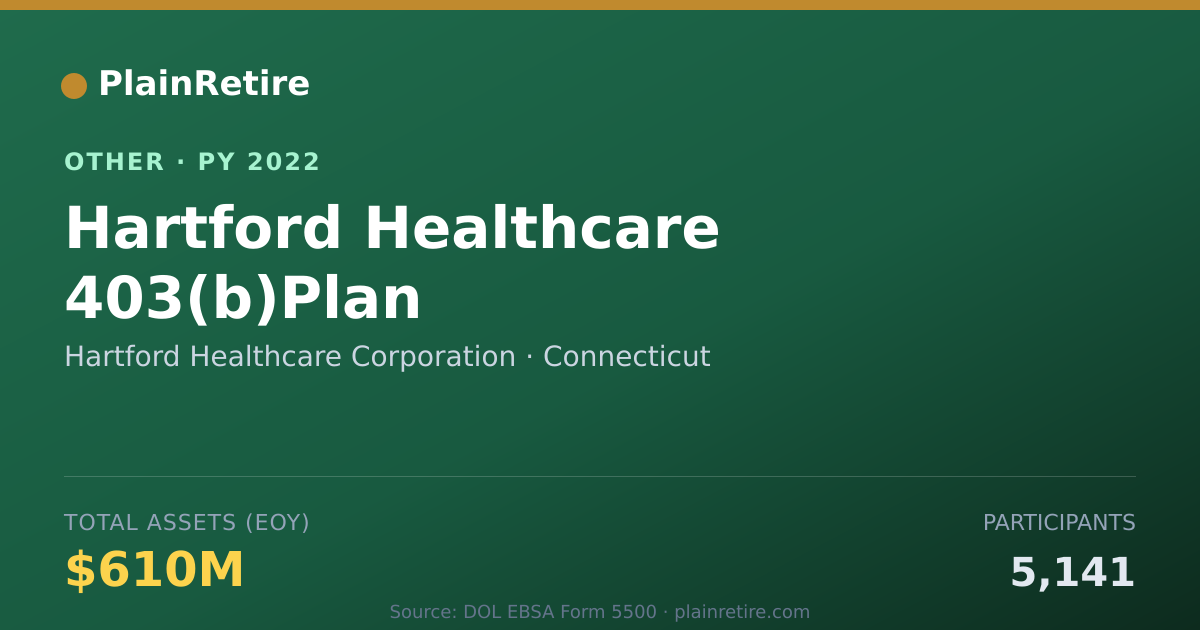 Shareable card for Hartford Healthcare Corporation Retirement Plan (2022)