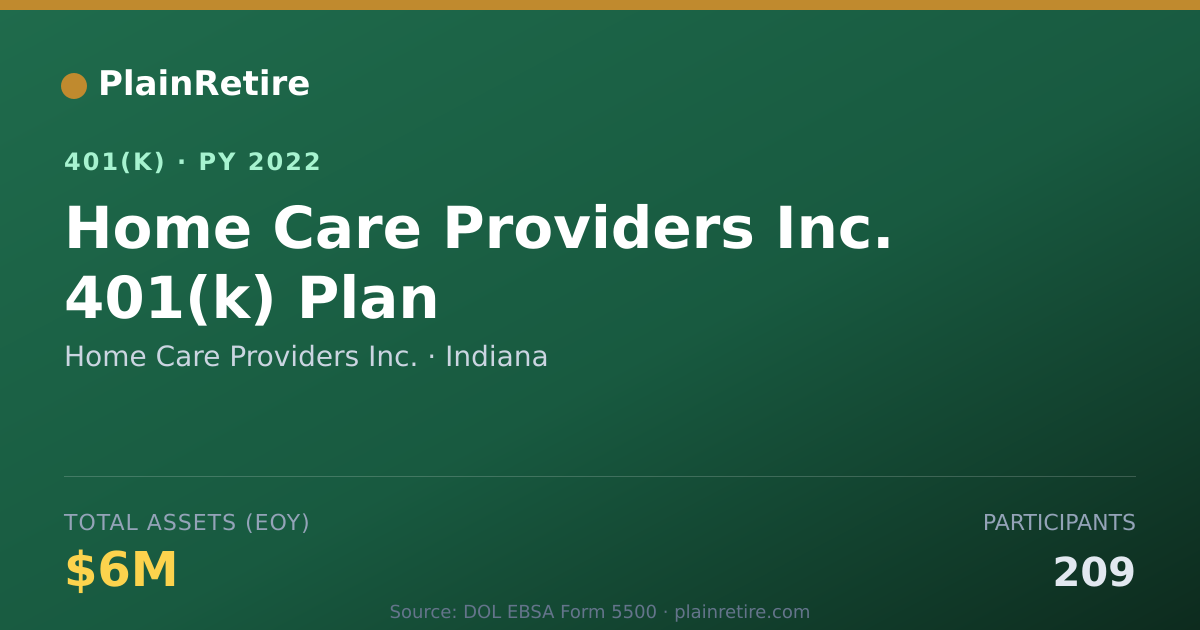 Shareable card for Home Care Providers Inc. 401(k) Plan (2022)
