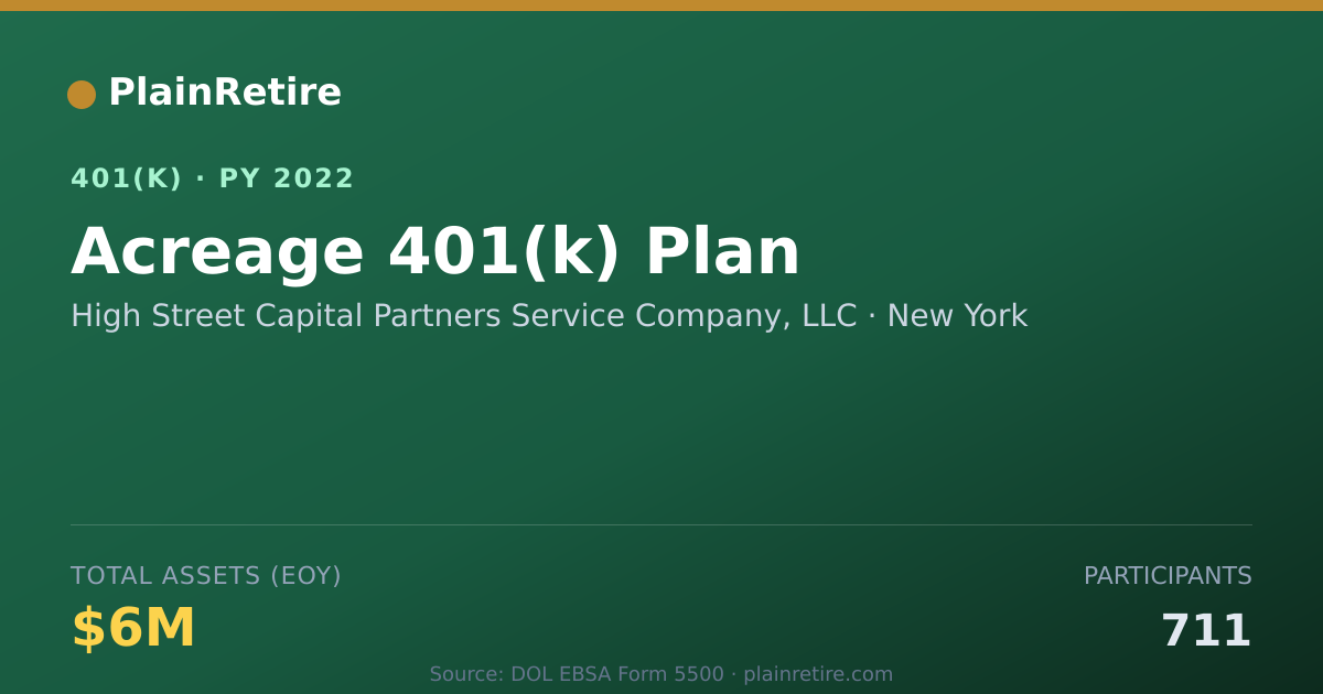 Shareable card for High Street Capital Partners Service Comp 401(k) Plan (2022)
