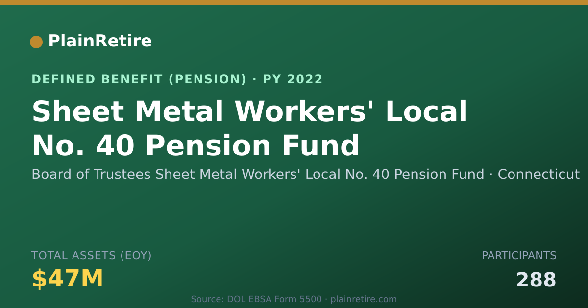 Shareable card for Board of Trustees Sheet Metal Workers' L Pension Plan (2022)