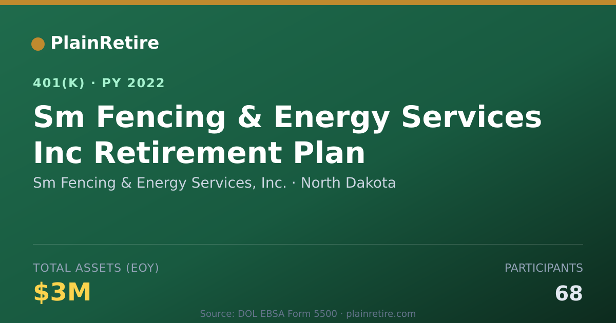 Shareable card for Sm Fencing & Energy Services, Inc. 401(k) Plan (2022)