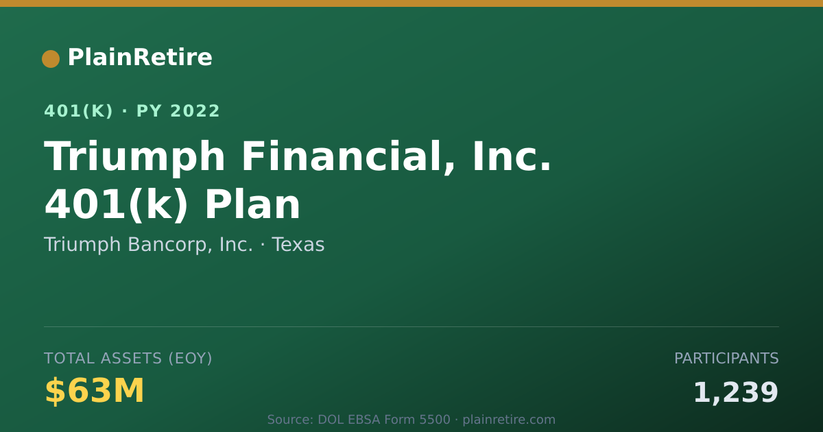 Shareable card for Triumph Bancorp, Inc. 401(k) Plan (2022)