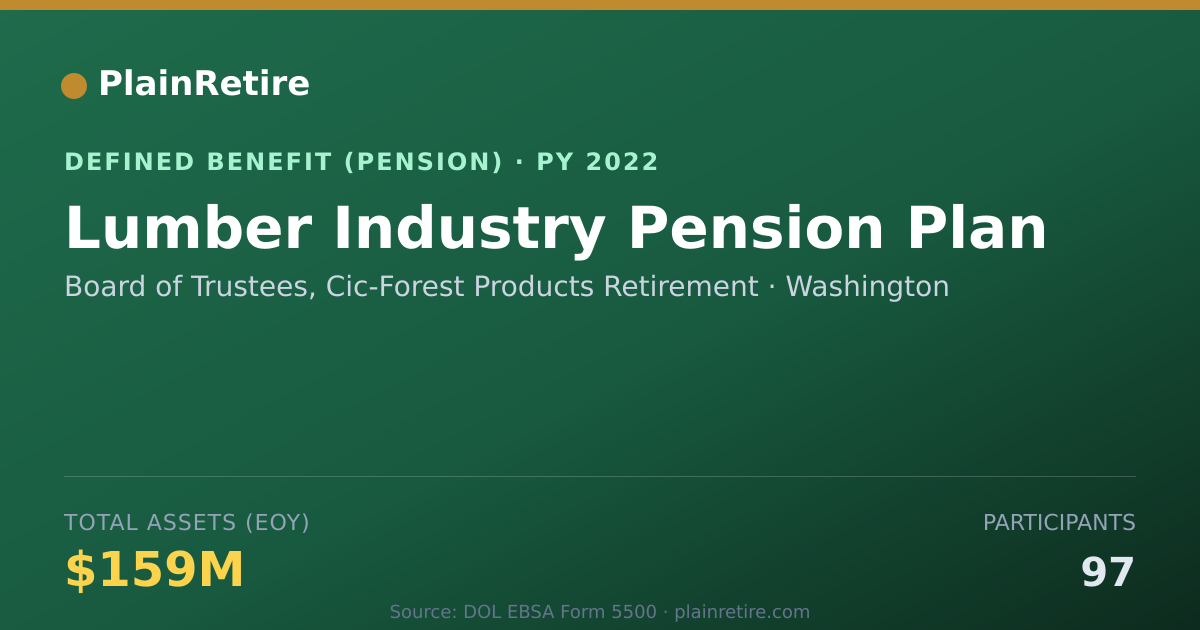 Shareable card for Board of Trustees, Cic-Forest Products R Pension Plan (2022)