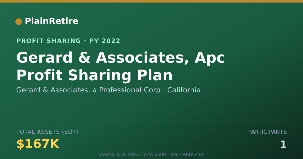 Shareable card for Gerard & Associates, a Profession Profit Sharing Plan (2022)