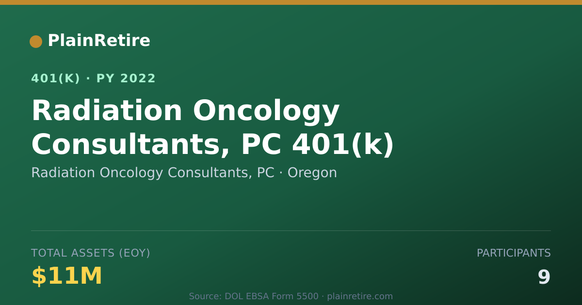 Shareable card for Radiation Oncology Consultants, PC 401(k) Plan (2022)