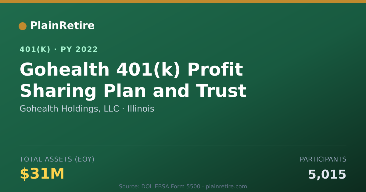 Shareable card for Gohealth Holdings, LLC 401(k) Plan (2022)