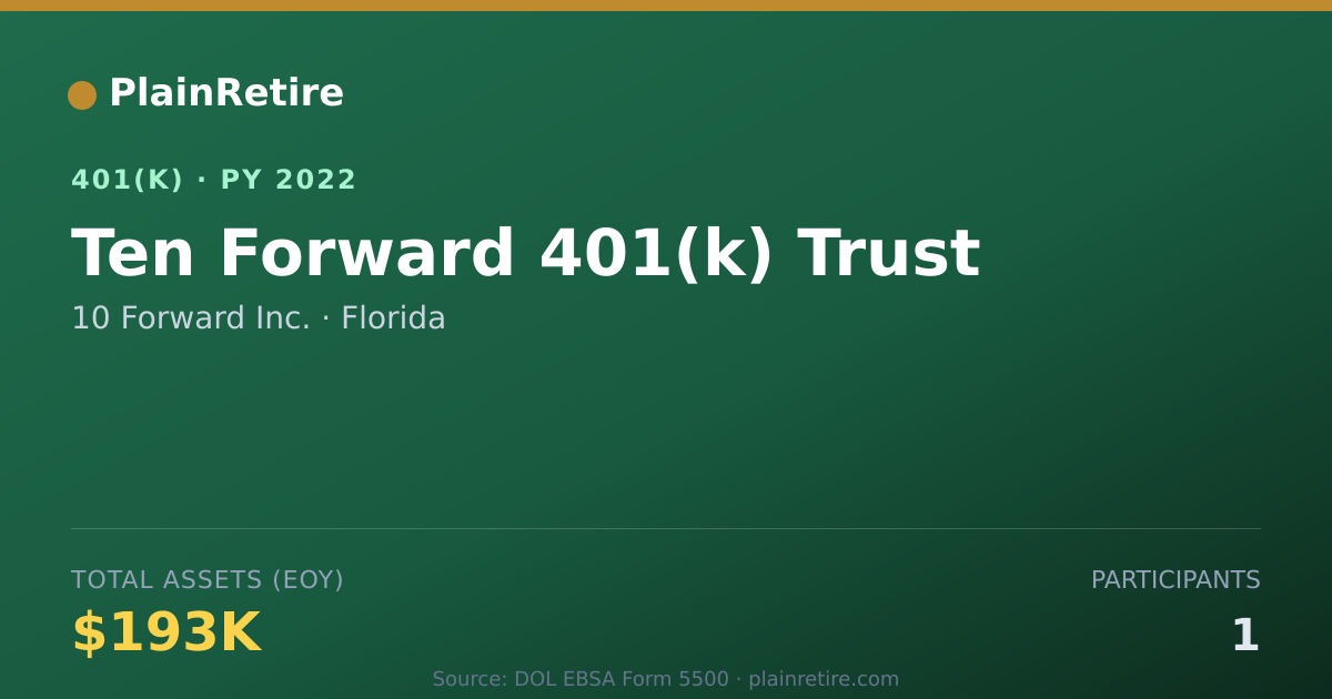 Shareable card for 10 Forward Inc. 401(k) Plan (2022)