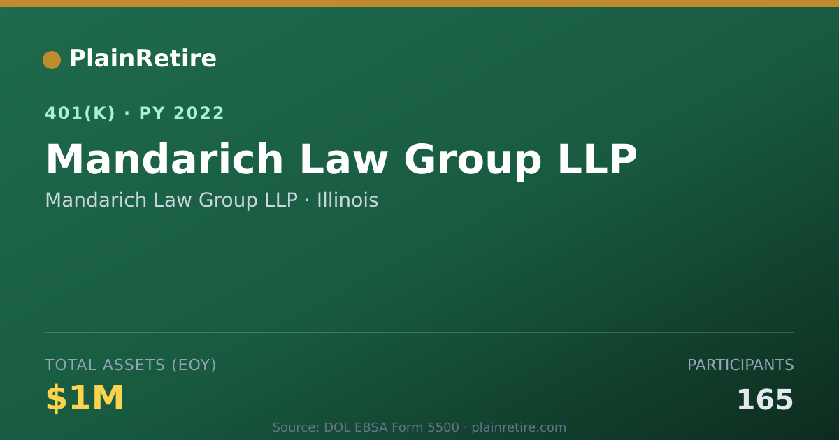 Shareable card for Mandarich Law Group LLP 401(k) Plan (2022)