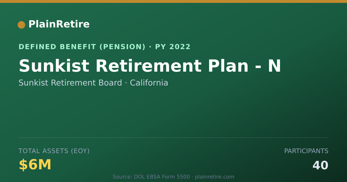 Shareable card for Sunkist Retirement Board Pension Plan (2022)