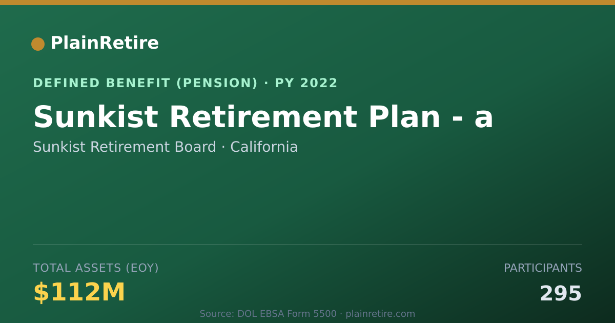 Shareable card for Sunkist Retirement Board Pension Plan (2022)
